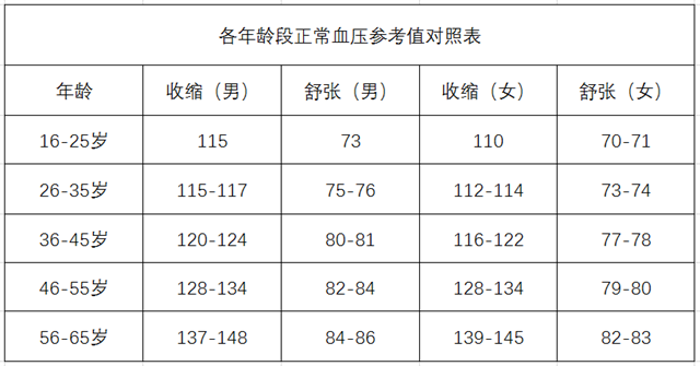 世界高血壓日、高血壓、慢性疾病、各年齡段血壓-康興醫(yī)療器械官網(wǎng)