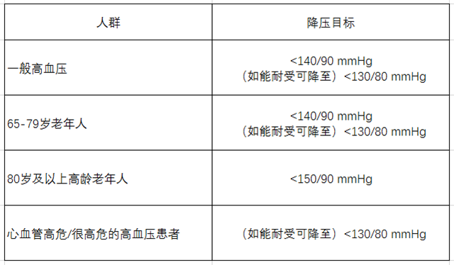 世界高血壓日、高血壓、慢性疾病、降血壓標(biāo)準(zhǔn)-康興醫(yī)療器械官網(wǎng)
